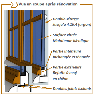 Rénovation et isolation de vos fenêtres en bois sur Nantes