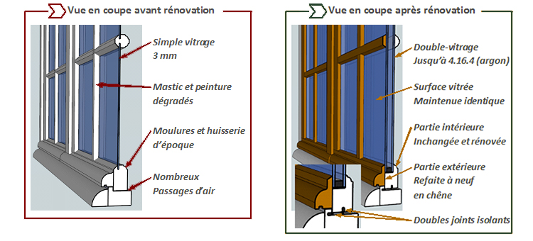 DV-Renov-Nantes-vue-en-coupe-avant-apres-renovation-fenetre